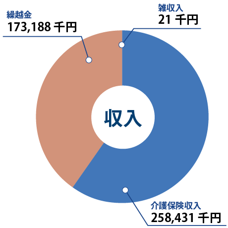 収入