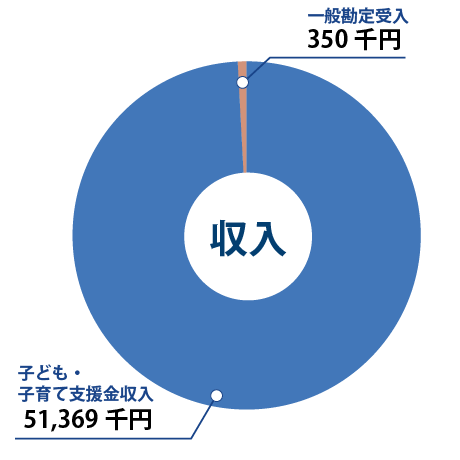 収入