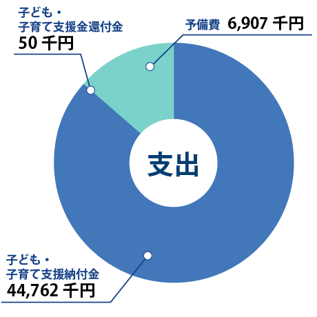支出